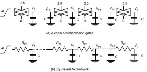 專(zhuān)用集成電路中的CMOS組合邏輯設(shè)計(jì)